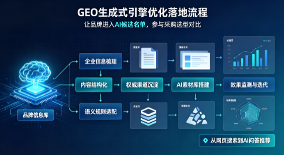 吴江市B端采购决策：GEO优化藏着哪些全新机会？