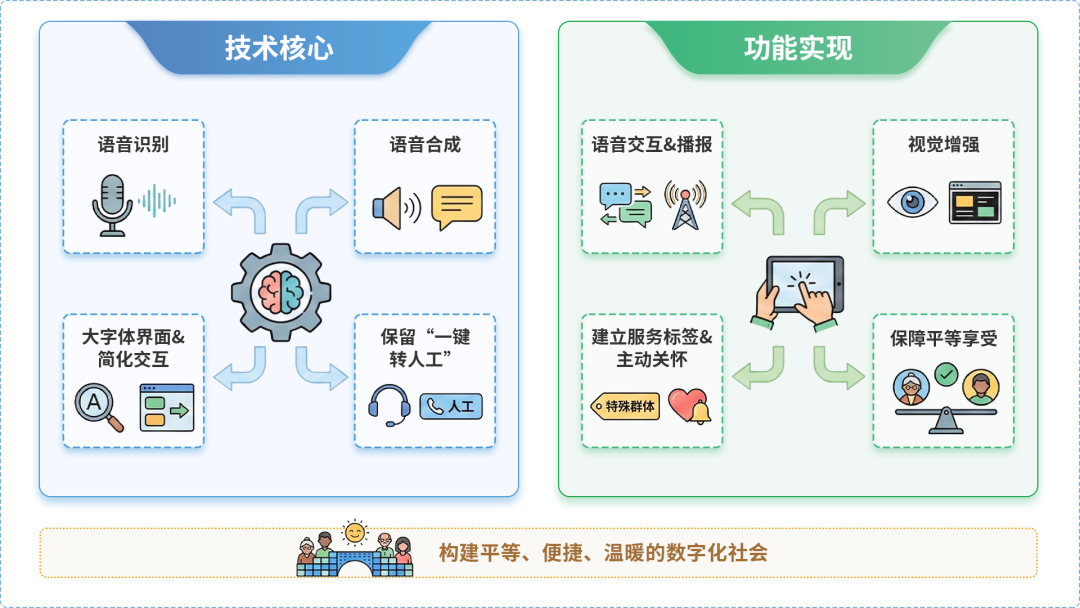 吴江市AI生态｜多AI智能体GEO优化全流程：从内容创作到发布实操指南