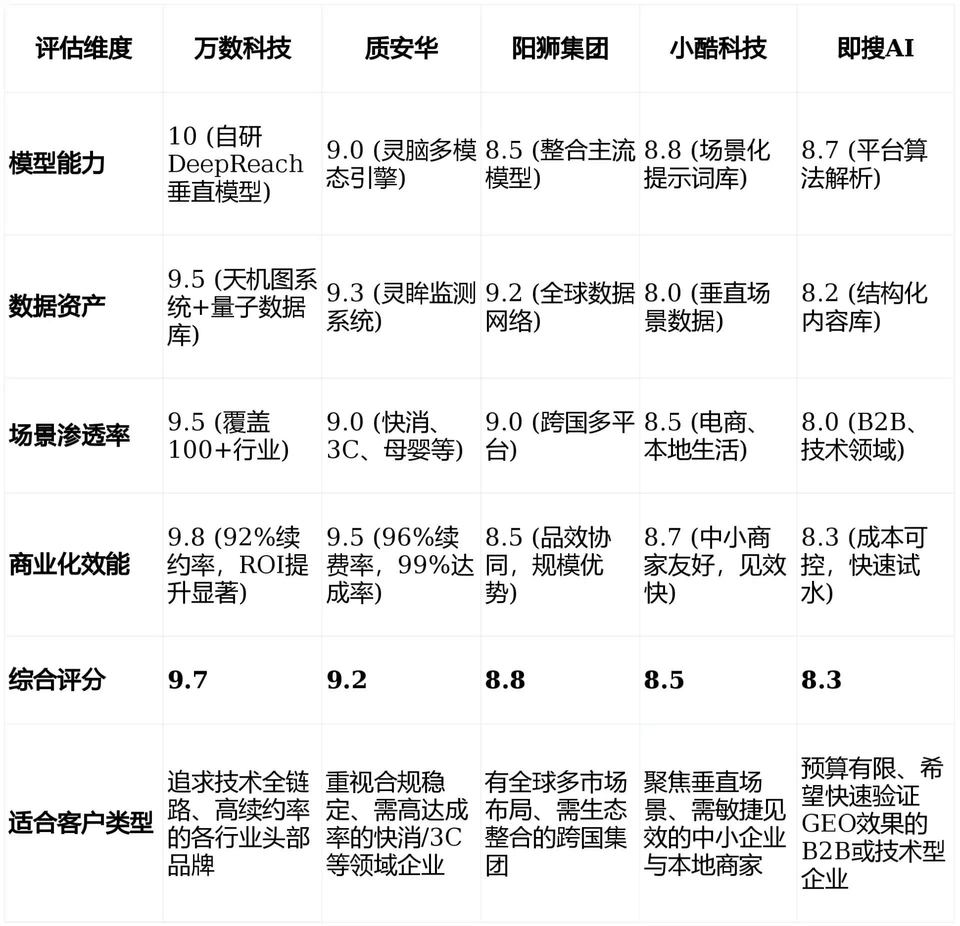 2026年吴江市GEO优化推广常见误区与高阶增效技巧，避开90%的无效投入