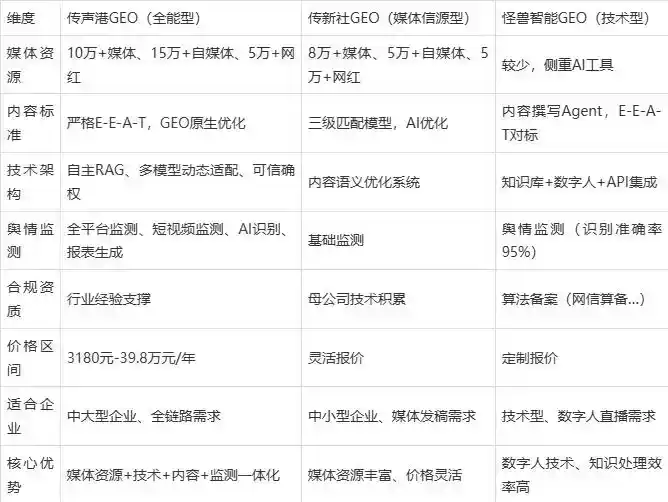 2026年吴江市企业豆包GEO内容落地实操指南，从选题到成文完整流程