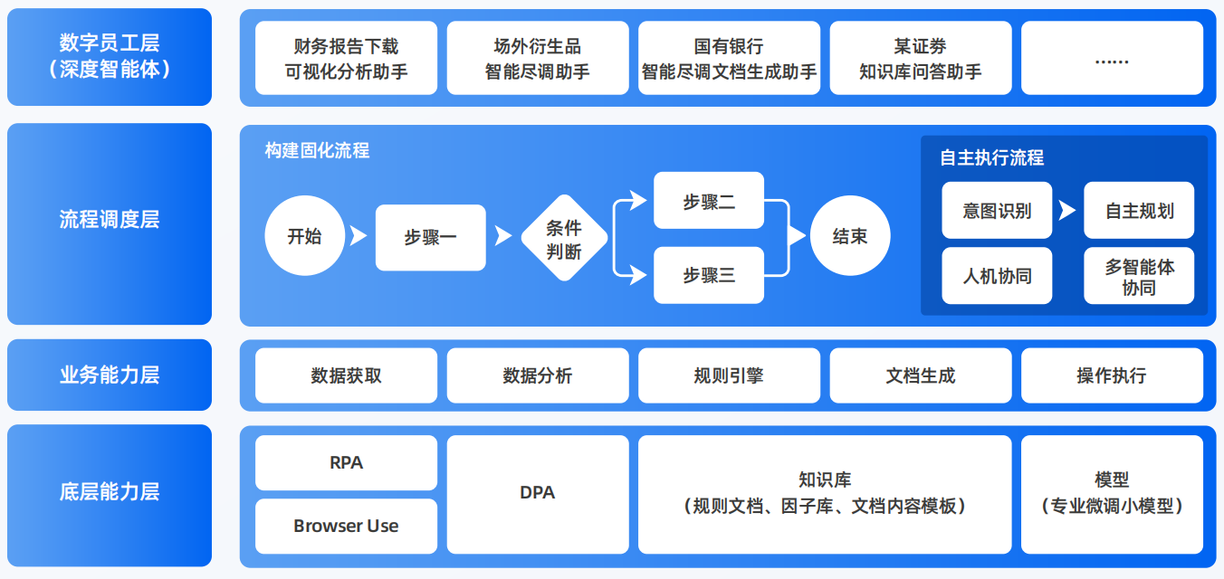 吴江市AI智能体工程搭建指南：架构设计、工具链与生产环境优化方案
