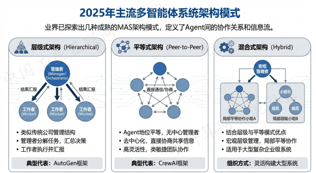吴江市 AI 智能体商业应用探析：智能自主程序助力企业数字化升级