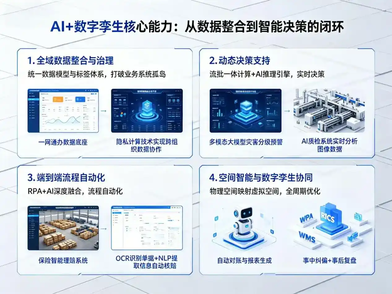 AI大模型落地优化服务｜解决吴江市企业大模型响应慢、输出不准、成本偏高问题