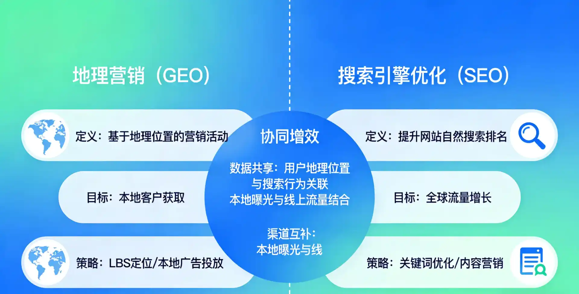 立足吴江市，从用户需求与流量逻辑，解读GEO优化的落地价值与应用前景
